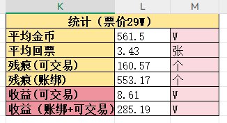 关于妖气歼灭的一些统计数据分享2