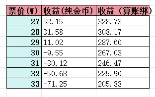 关于妖气歼灭的一些统计数据分享4
