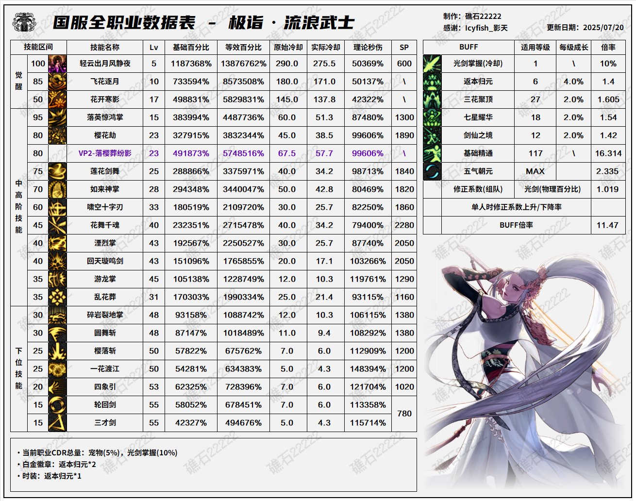 【数据：全职业技能】全职业国服0612周年庆技能数据表（7.16韩测前瞻更新）17