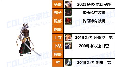 【暖暖】太初色有隐藏加成-《男/女鬼剑士》韩服随选时装配方鉴赏-【第8期】2