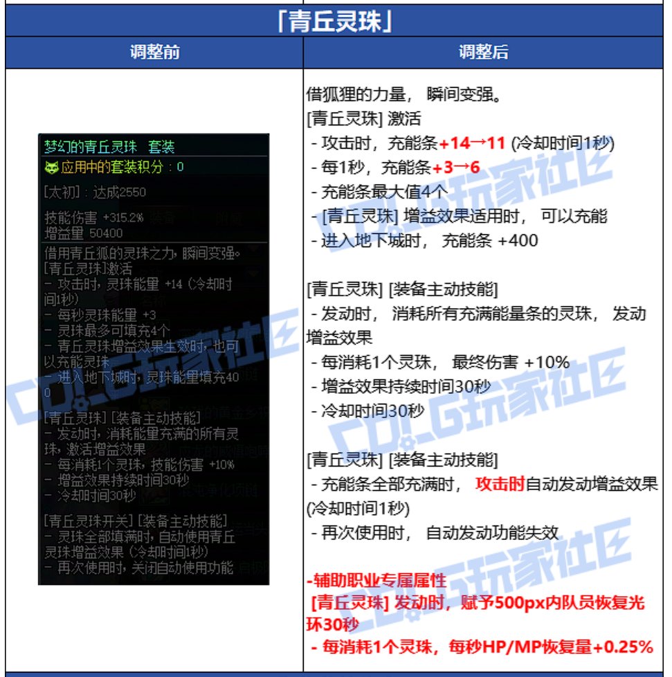 青丘灵珠—什么都无法舍弃的人想必什么也改变不了吧2