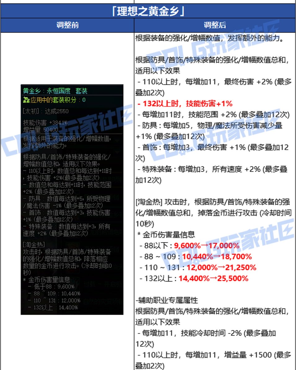 理想之黄金乡—实乃天命所归也2