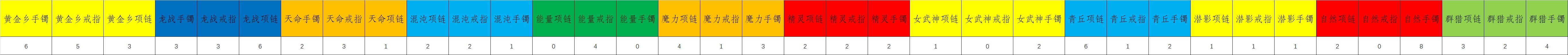 发糖！发糖！阶段记录13