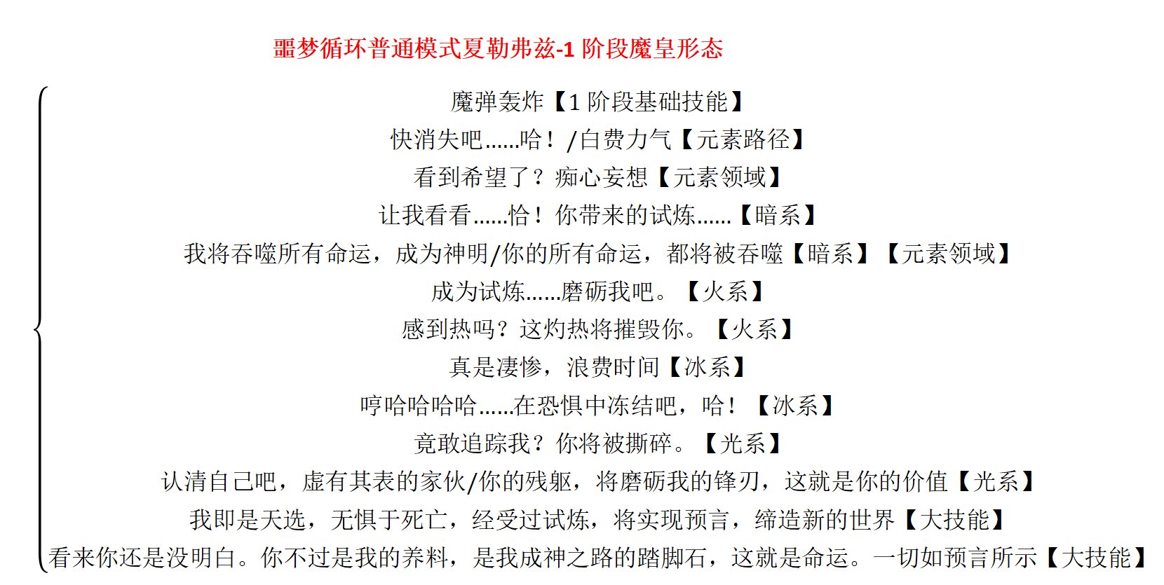 噩梦循环普通模式-夏勒弗兹 教科书攻略6