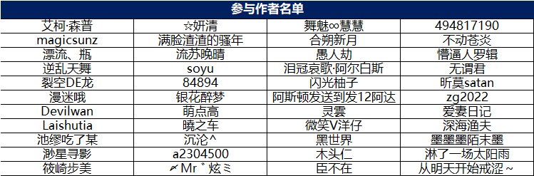 【六月活动】参与名单公布&抽取/自选勋章选择与发放登记帖16