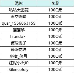 【获奖名单公布】游园总活动：打卡周年游园，解锁永久纪念勋章！（回帖抽Q币）32