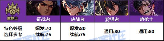 【攻略：特色等级】VP系统上线！特色选择有变！全职业特色等级提升参考(周年庆版)72