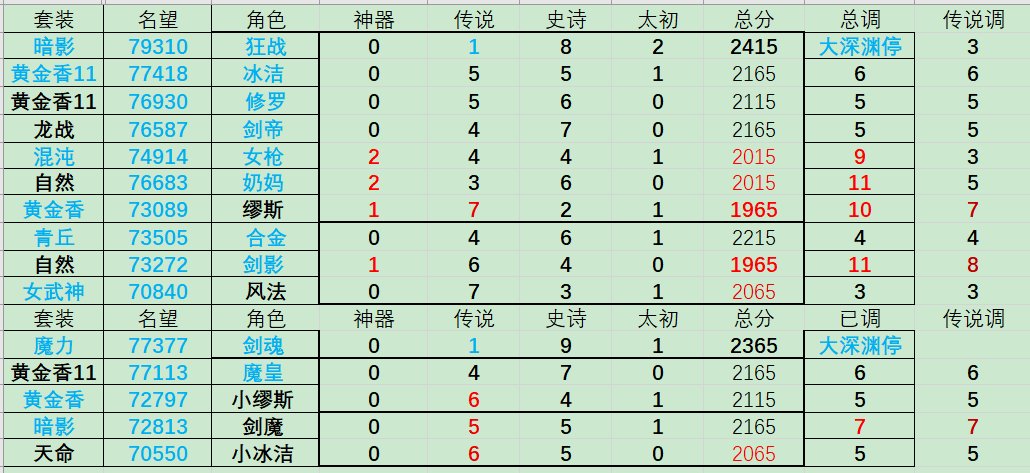 半年后的名望一览4
