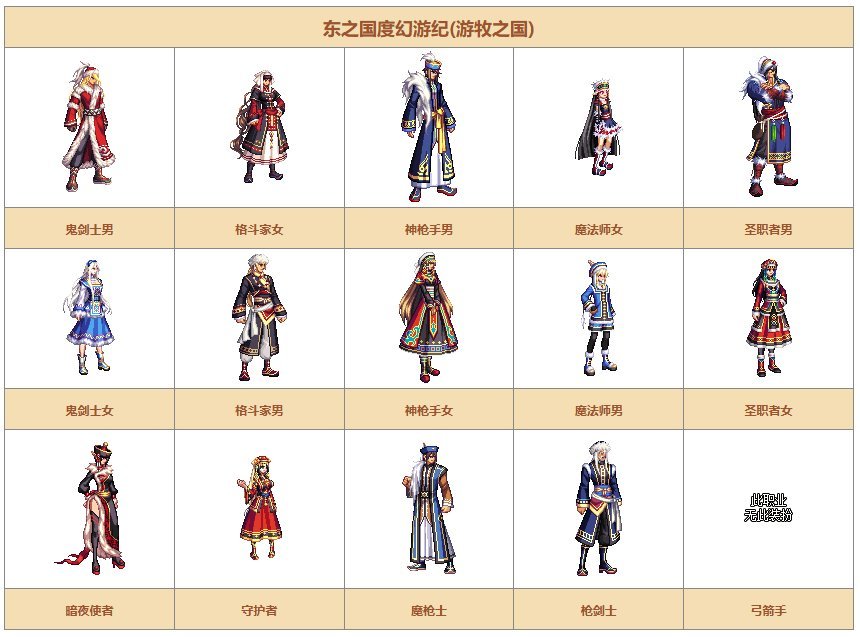 【时装暖暖】一起来回顾下国服礼包中的优秀散件及时装——其他篇123