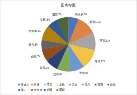 个人半年深渊总结1