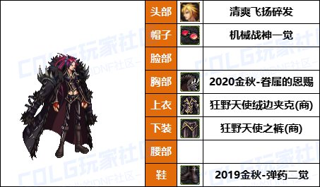 【暖暖】天界司令官还原配方-《男/女枪手》韩服随选时装配方鉴赏-【第8期】16