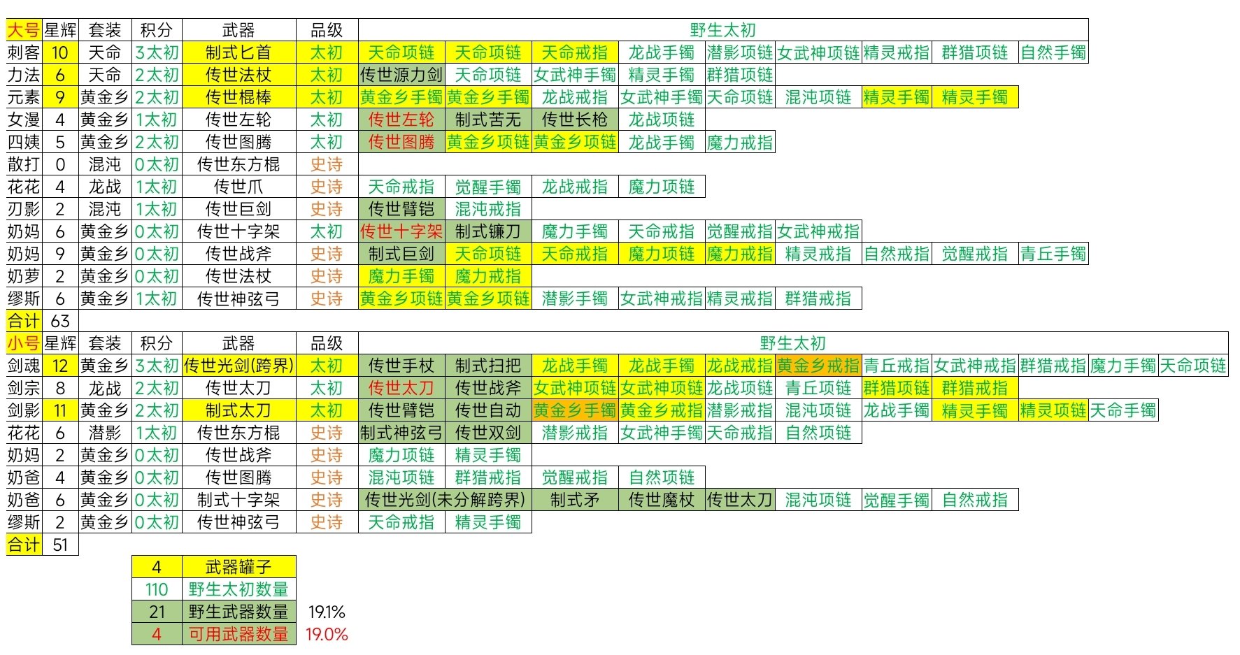 关于27周全勤套装基础积分的一些理论数据2