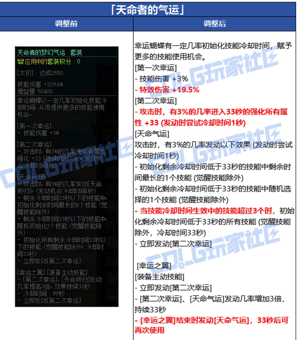 天命者的气运—保底也有潜影的强度？1