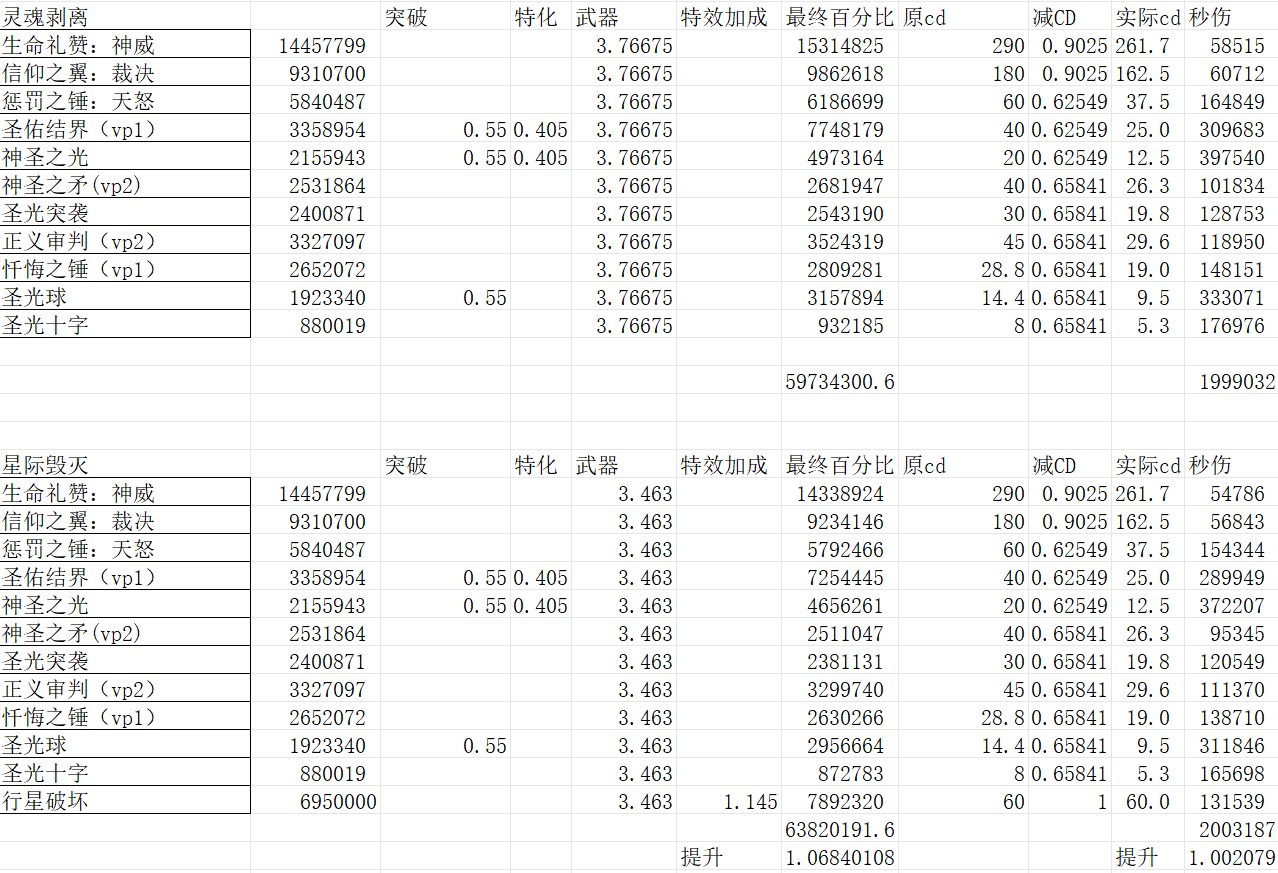 灭龙吹和宠物右吹是同一批人吧，连镰刀都废了还有人不知道灭龙被金刀完爆？2