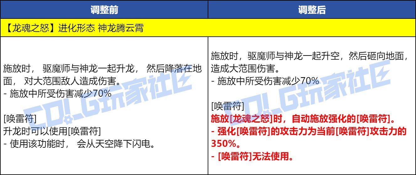 【VP改版：巫女】75退魔重做优化，自动释放恐成新思路——巫女新技能VP重做点评3