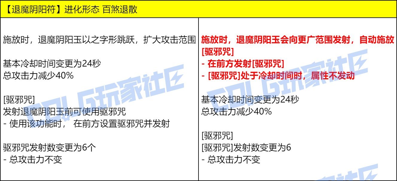 【VP改版：巫女】75退魔重做优化，自动释放恐成新思路——巫女新技能VP重做点评13