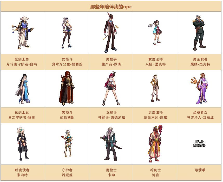 【时装暖暖】一起来回顾下国服礼包中的优秀散件及时装——其他篇168