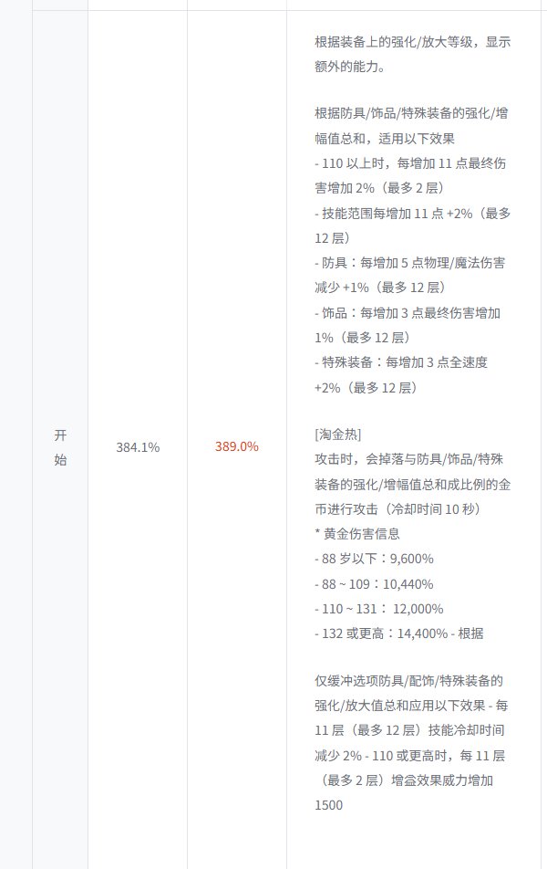黄金乡魔怔人，赢！1