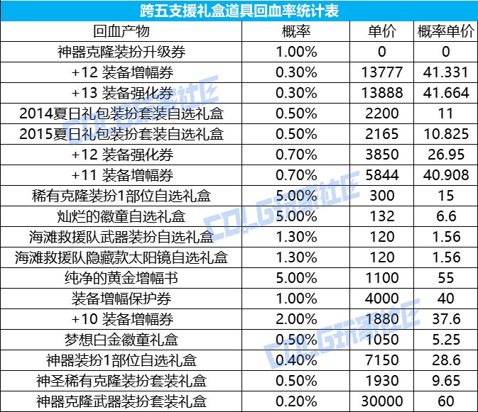 【夏日：增幅攻略】夏日打造季，海量增幅器+高回血可否一战？——夏日版本增幅攻略2