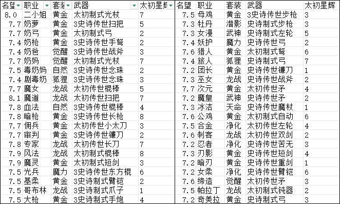 【超多图慎入】多号党韭菜阶段性毕业5
