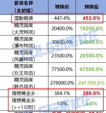 潜影算不算改版赢家之一1