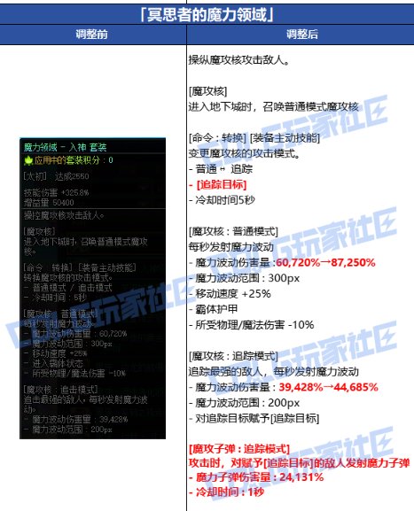 大胆预测—这三套装备极有可能调整1