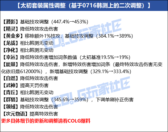 【爆料：韩服正式服0723】韩服正式服装备平衡调整省流速看2