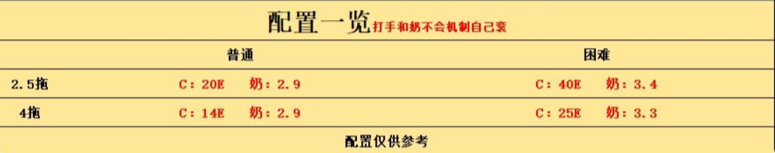 你这样的金团根本开不起来,脱离实际,马服大多数金团还是很正常的。2