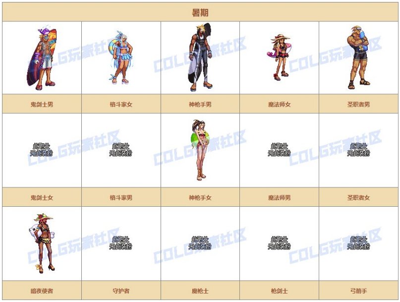 7月打卡18：暖暖杂谈 暂且算是圆梦了端游得不到的10夏日1