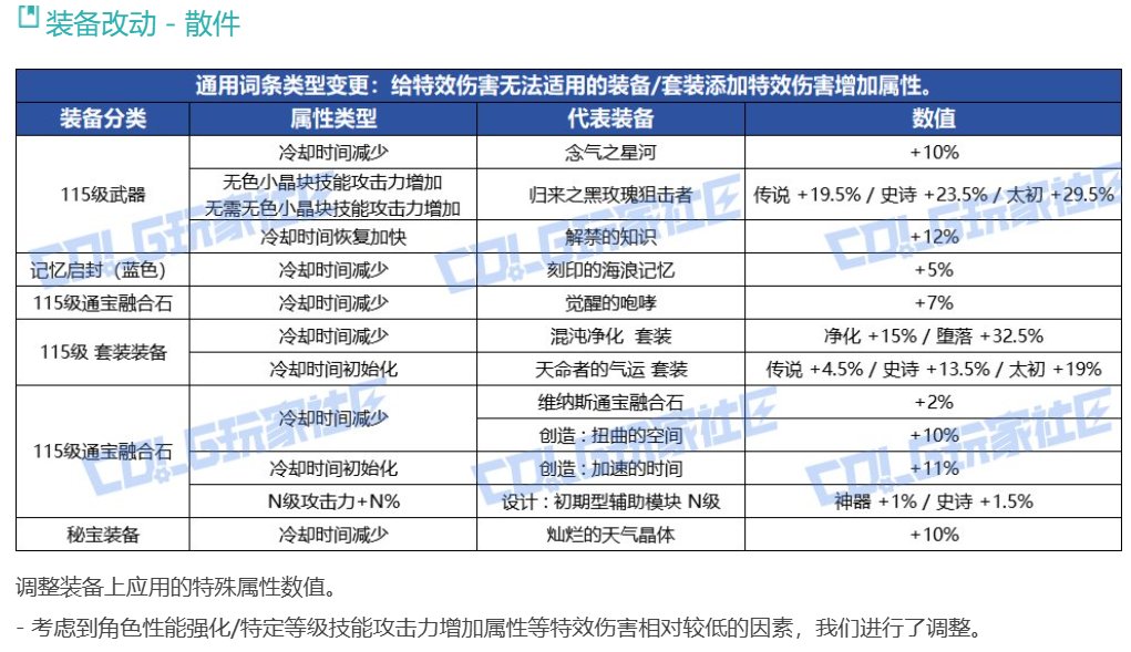 来详细计算一下魔力领域的提升！2