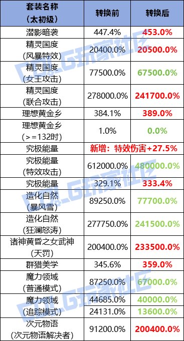来详细计算一下魔力领域的提升！4