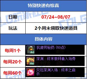 【攻略：版本活动】每日涂鸦图猜领主，每周通关纳波尔领装备资源！3
