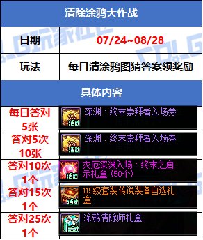 【攻略：版本活动】每日涂鸦图猜领主，每周通关纳波尔领装备资源！11