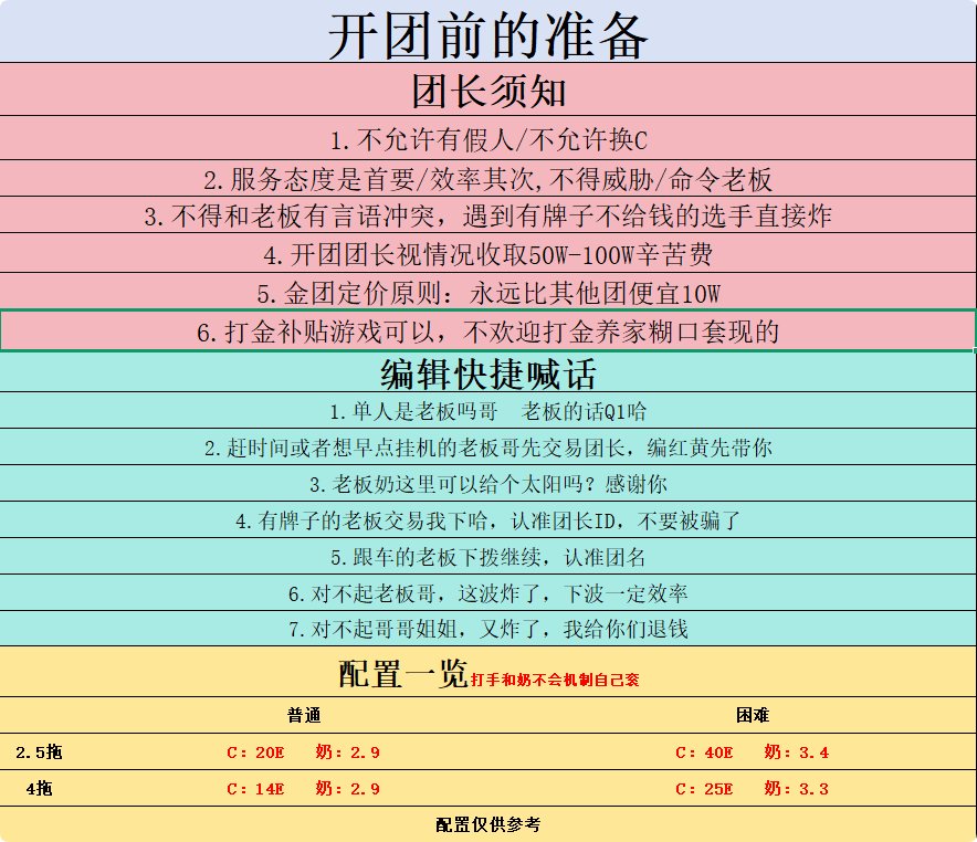 这样的金团能发育起来吗？1