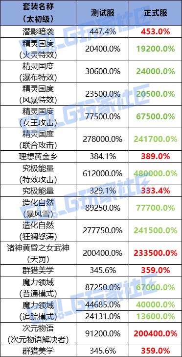 【爆料：韩服正式服0723】风云再起，梯度再变，究竟谁是天下第一剑——韩正热补丁调整8