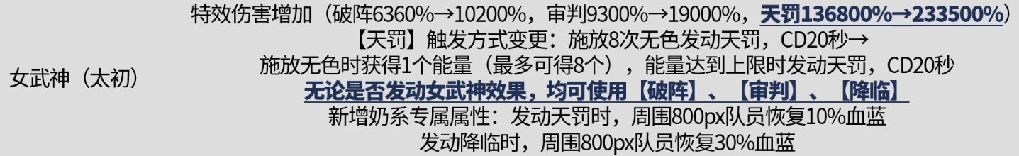 女武神这个装备改版是什么意思1