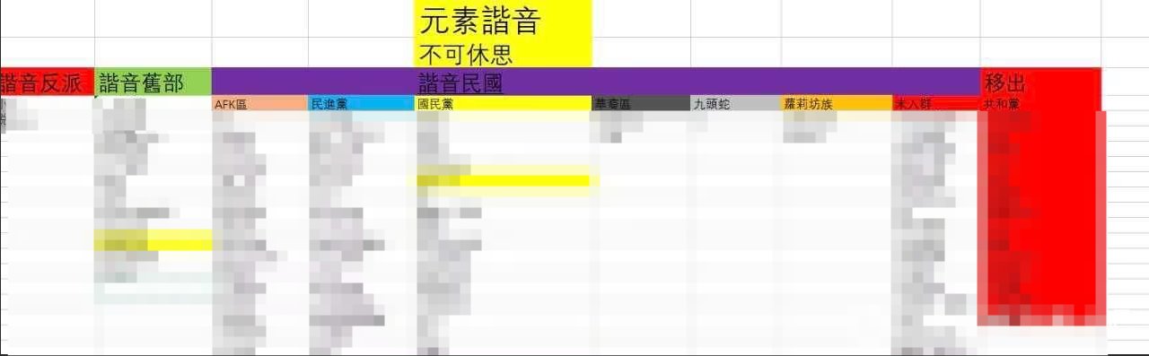 加个群结果被拒签？跨3A元素谐音群吃瓜整合19