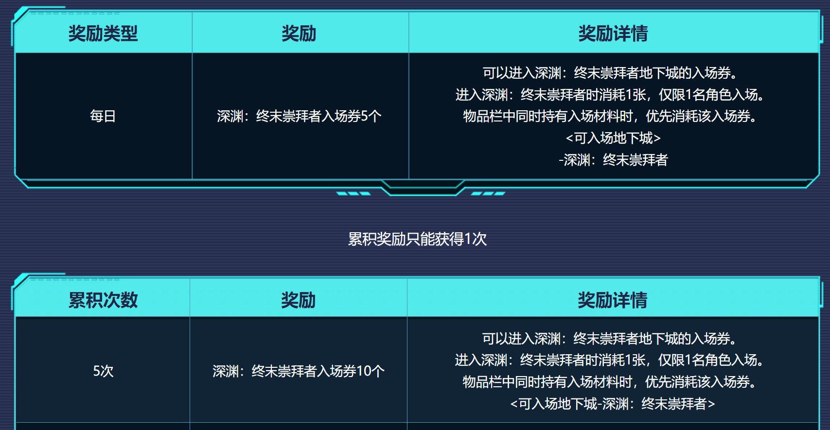 深渊票统计：7月24号到7月30号9