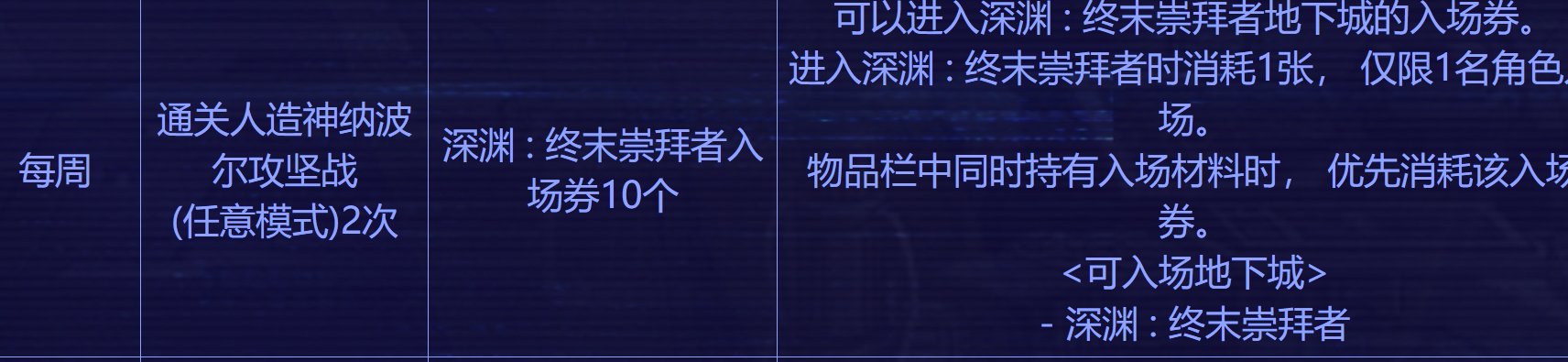 深渊票统计：7月24号到7月30号10