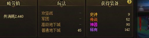 【欧皇贴】慎入，40次大深渊，爆率过高42