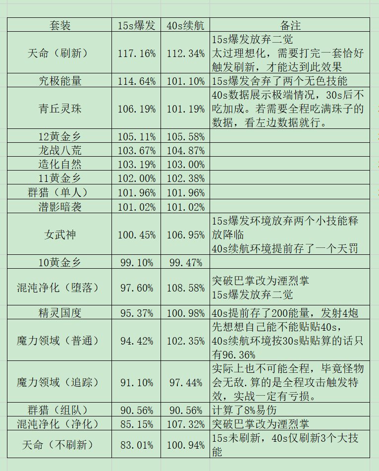 群猎美学—牺牲自己换来团队提升1.59%？2