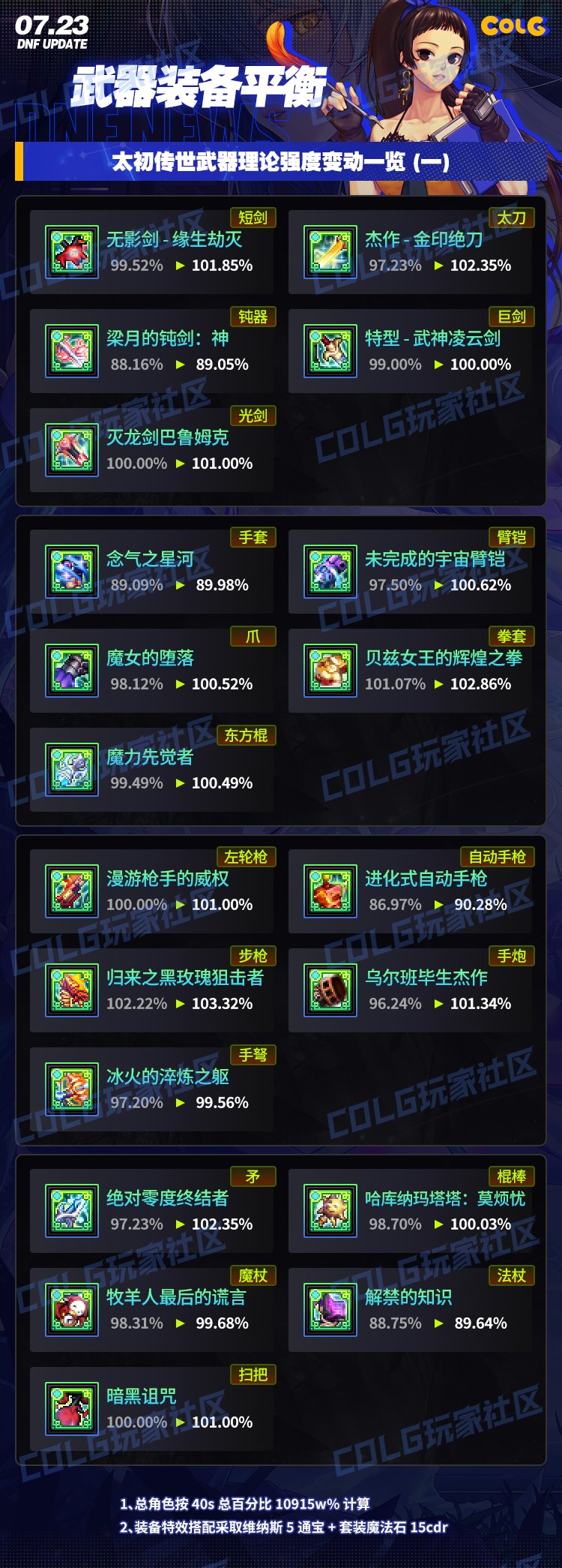 【速报：装备平衡】传世大平衡时代来临——季中平衡有些啥？版本速递带你看完！4