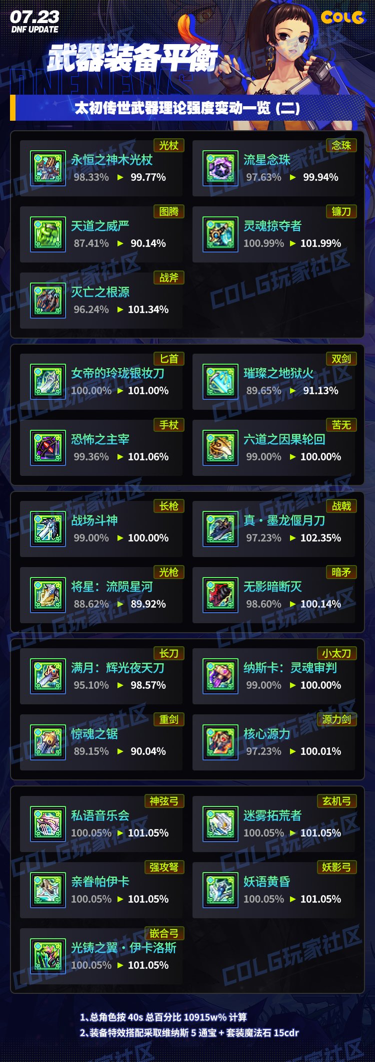 【速报：装备平衡】传世大平衡时代来临——季中平衡有些啥？版本速递带你看完！5