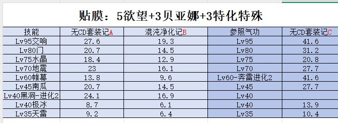 真的有职业是不配穿黄金乡的1