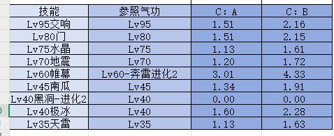 真的有职业是不配穿黄金乡的2
