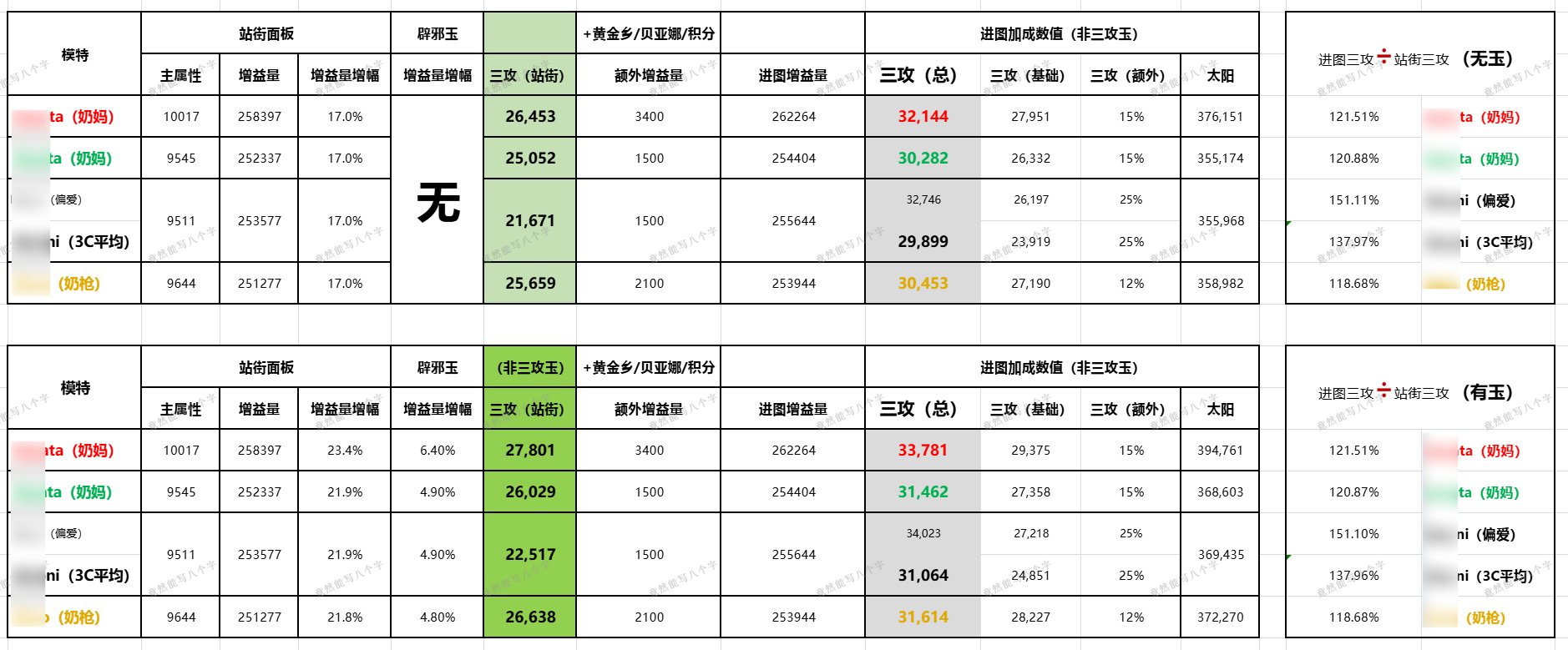 奶妈 奶萝 奶枪 估算进图倍率小测1