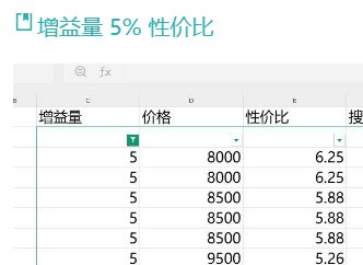现在的奶玉比儿童节时涨价了多少？（跨五为例）1