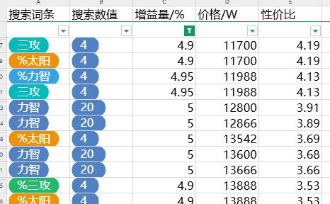 现在的奶玉比儿童节时涨价了多少？（跨五为例）2
