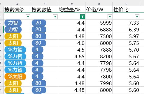 现在的奶玉比儿童节时涨价了多少？（跨五为例）4