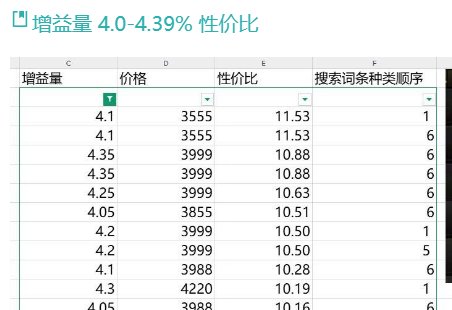 现在的奶玉比儿童节时涨价了多少？（跨五为例）5